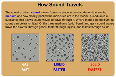 What Is The Fastest Medium Sound Travels Through Reese Has Odonnell