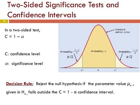 Chapter 6 Part2 Introduction To Inference Tests Of Significance Sta