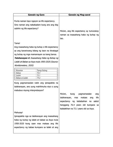 Lesson Plan Q M Yamang Tao Sa Asya Part Gawain Ng Guro