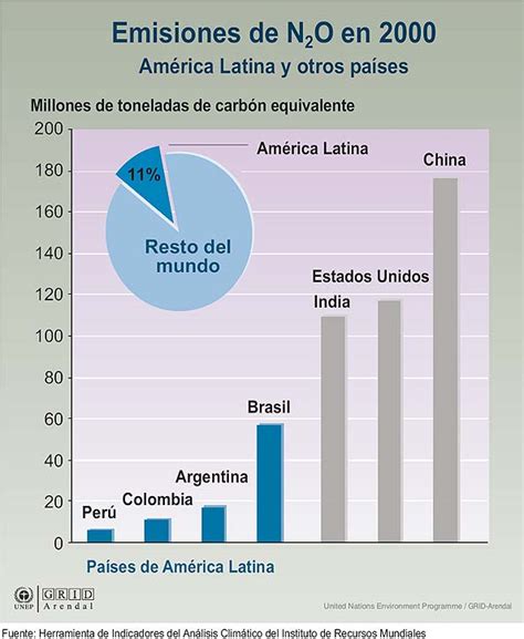 Óxido Nitroso Todo lo que debes saber oxido nitroso