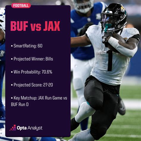 Bills Vs Jaguars Prediction