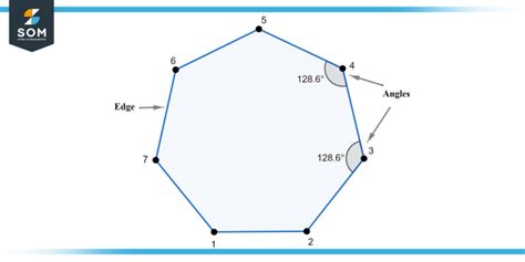 Mastering Heptagons - A Beginner’s Guide