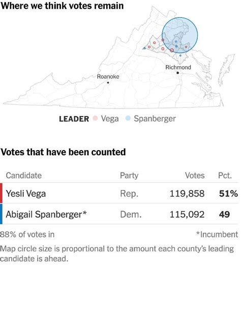 Mike Lawler Defeats Sean Patrick Maloney: New York 17th Congressional ...