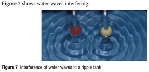 Lesson 4 - DIFFRACTION & INTERFERENCE OF WATER WAVES - WillowWood Lessons