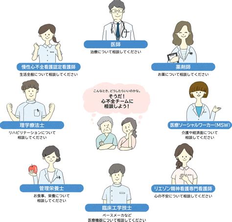 心不全をくり返さないための治療は？｜大塚製薬