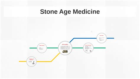 Stone Age Medicine By Cait Fino