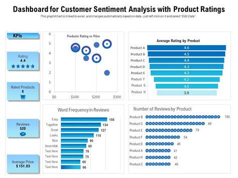 Customer Sentiment Analysis Dashboard With Rating Scale Off