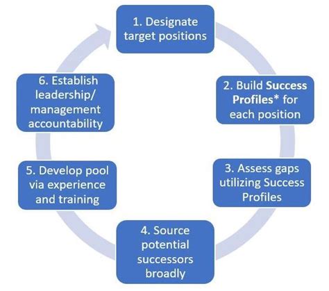 Succession Planning Tutorial For Beginners The Ultimate Guide