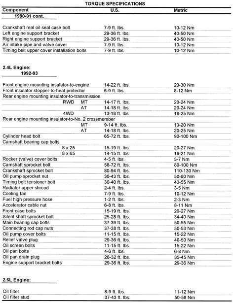 Nissan Torque Spec Diagram Nissan Sentra Torque Specs Wheel