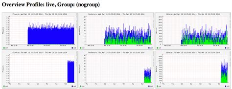 Configure And Use Sflow Visualization Tools Knowledge Base