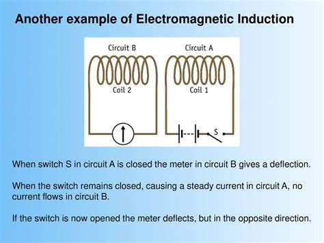 Electromagnetic Induction Examples