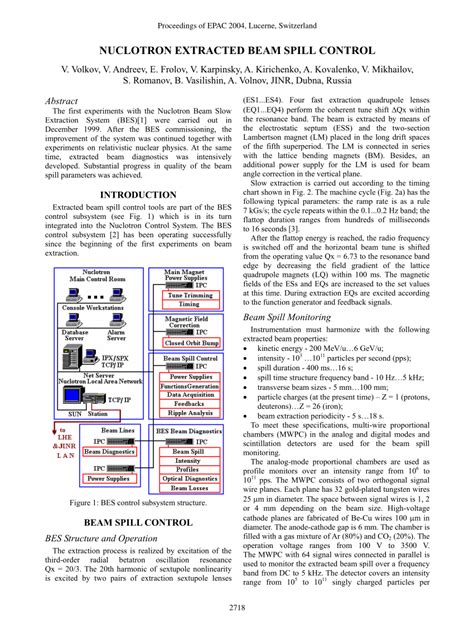 Pdf Nuclotron Extracted Beam Spill Control