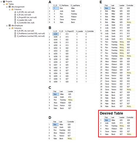 Sql Server Sql Select From Multiple Joins In Different Subqueries Stack Overflow