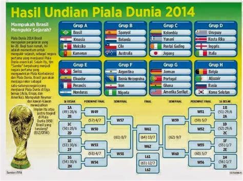 Jadwal Lengkap Piala Dunia 2014 Live TV BLOG IQROZEN