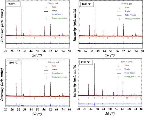 The Rietveld Analysis Of XRD Patterns Of Ni0 6Cd0 2Cu0 2Fe2O4 Ferrites