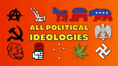 All Political Ideologies Explained In Minutes Youtube