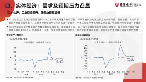 2022年1月宏观经济月报：中美货币政策加速分化20220129招商银行23页 报告制造者