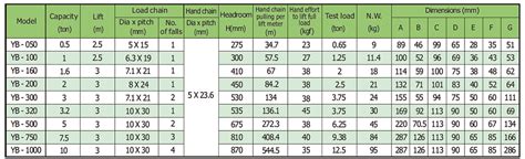 Hoist Weight Chart | EOUA Blog