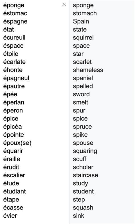 Why Do So Many Words That Begin With é In French Translate To A Word Beginning With S In