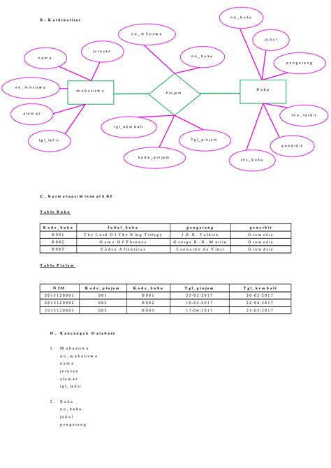 Perancangan Basis Data Perpustakaan Pdf