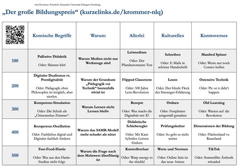 Der Gro E Bildungspreis Bildung Unter Bedingungen Der Digitalit T