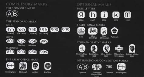 Jewellery Hallmarks Chart