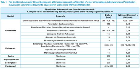 Bvp Online Tool Anwendungsbereich Des W Rmebr Ckenkataloges