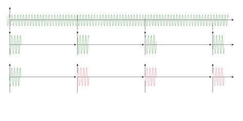 Radar Basics Coherence In Radar