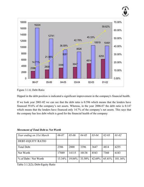 Project Report On Financial Statement Analysis Pdf