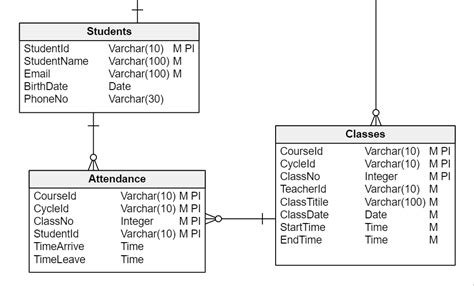 Database Design for a Learning Management System | Vertabelo Database ...