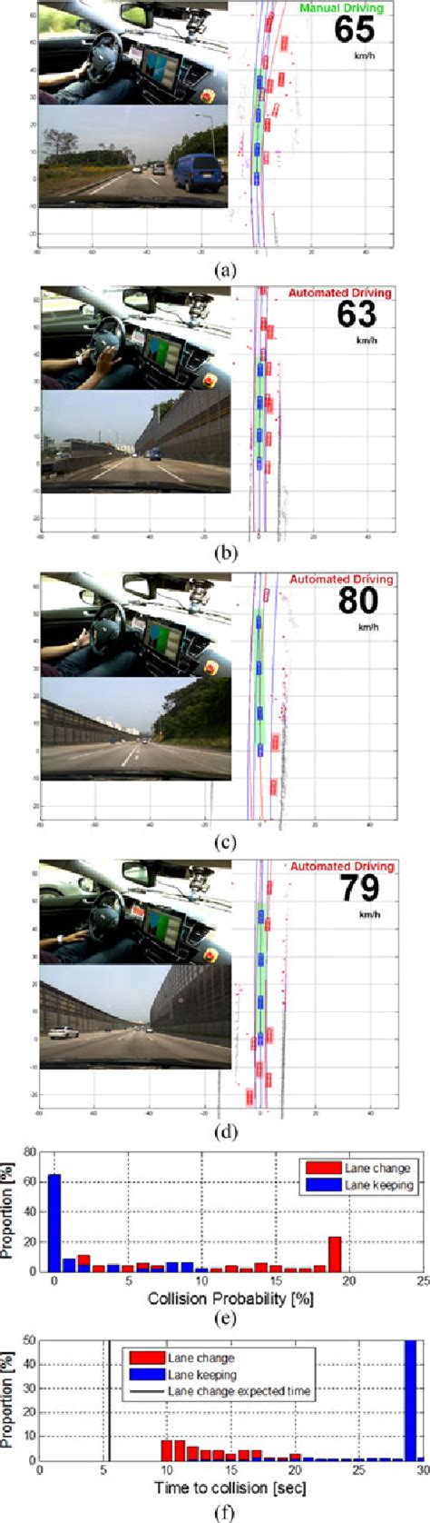 Stochastic Model Predictive Control For Lane Change Decision Of