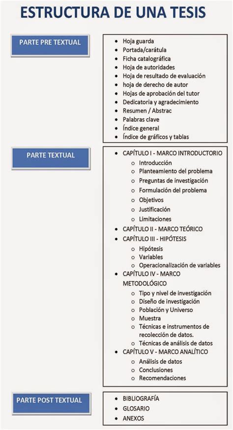 Estructura De Una Tesis Cursos Online Web