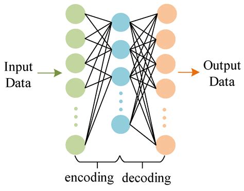 Entropy Free Full Text Deep Sparse Autoencoder And Recursive Neural