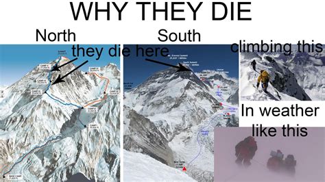 Mount Everest Death Map