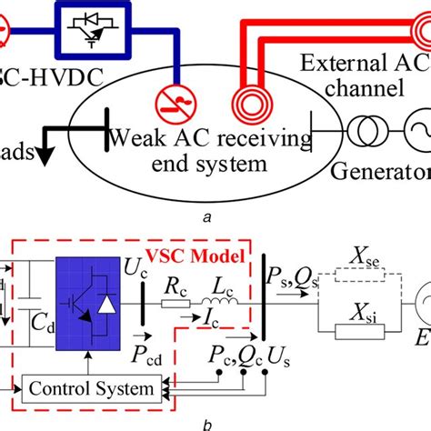 Vschvdcac Hybrid Transmission Grid And Its Model A Vschvdcac Download Scientific Diagram