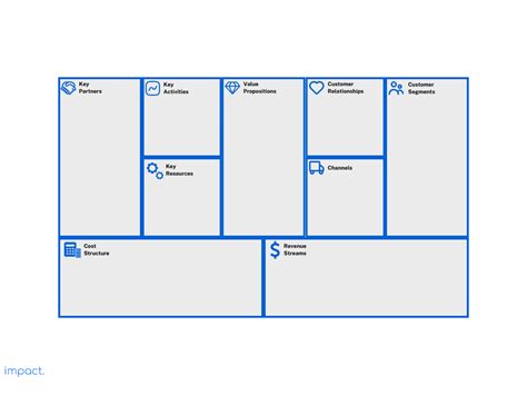 Business Model Canvas 9 Komponen And Cara Membuatnya