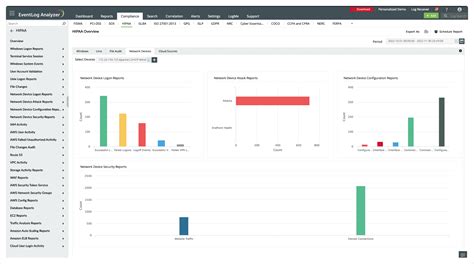 Hipaa Compliance Software Log