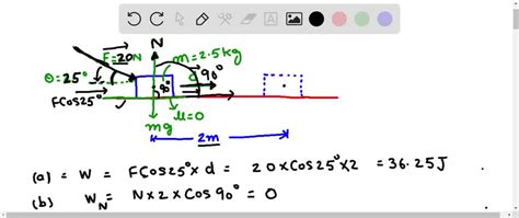 Solved A Block Of Mass M Kg Is Pushed D M Along A