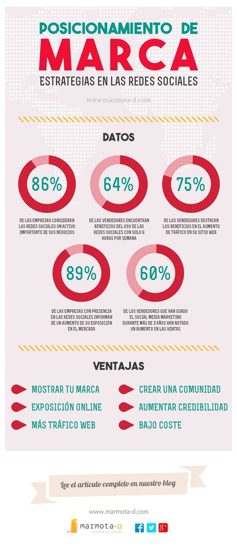 Infografía Posicionamiento De Marca Marca Infografia Redes Sociales