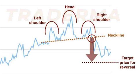 Technical Analysis Tutorial For Beginners 15 Head And Shoulders Candlestick Pattern Traderma