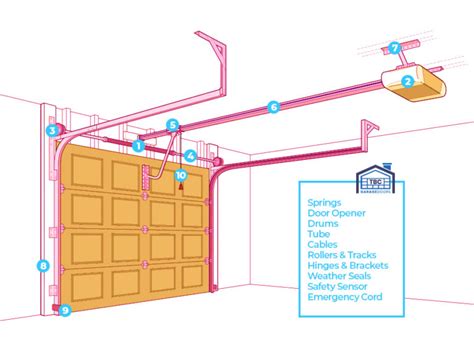 Parts Of A Garage Door Diagram