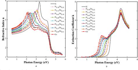 Figure 4 From Design Of Cuin 1− Y Ga Y Se 2 Si 1 − X Ge X Tandem Solar