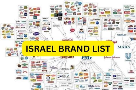 What Brands To Boycott Israel 2024 Tiffy Giacinta
