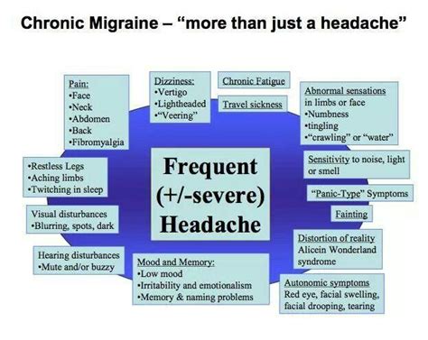 Chronic Migraine Beyond A Headache