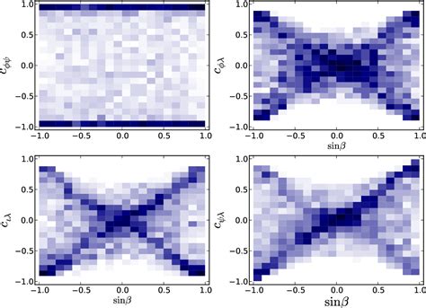 Figure From The Synergy Between Gravitational Wave And