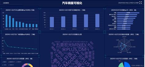 2023年1 5月汽车销量可视化分析大屏报告大数据可视化大屏汽车销售例子 Csdn博客