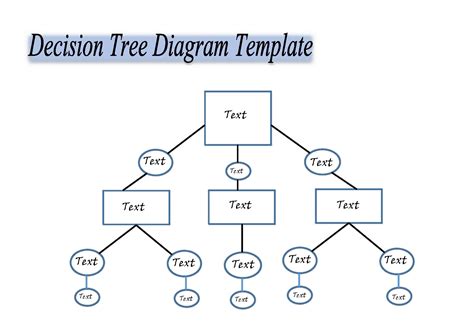 How To Make A Decision Tree In Excel A Free Template Decision Tree Images