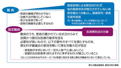 難病医療費助成制度の概要と難病の定義｜べーリンガープラス