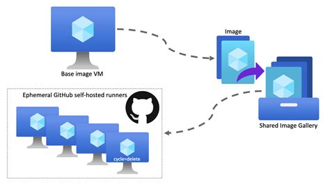 Script Repository