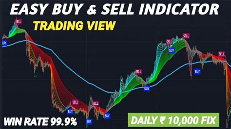 Best Tradingview Indicator Buy Sell Indicator Tradingview Tradingview Best Indicators Youtube